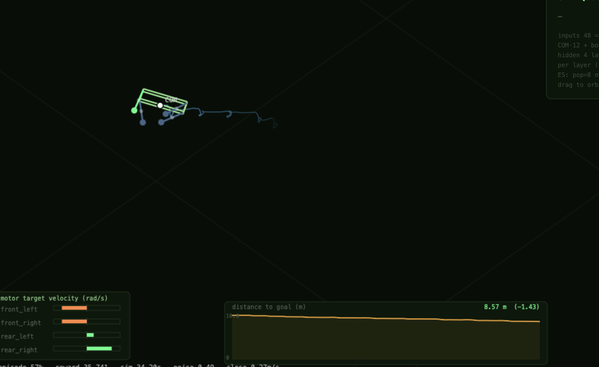 Best model solo navigation